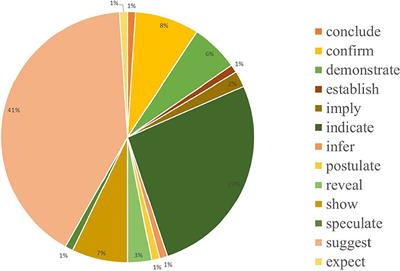 Improving ESP Writing Class Learning Outcomes Among Medical University Undergraduates: How Do Emotions Impact?